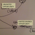 Limited-Savings-Opportunity