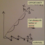 Survival-Opportunity