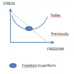 FreedomToPerform