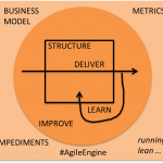 AgileEngine