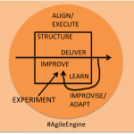 AgileEngineSimple v1.32