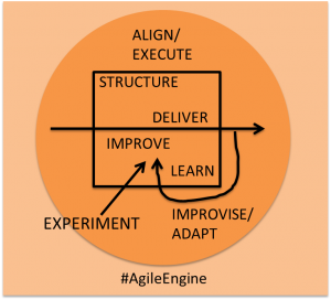 AgileEngineSimple v1.32