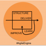 GameChanhingBeliefs AgileEngine v0.4