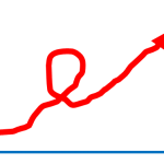 TrendsInAgile