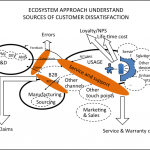 ECO1