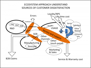 ECO1