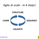 AgileAtScaleIn4Steps42stc