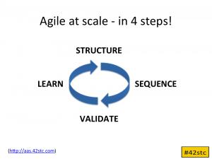 AgileAtScaleIn4Steps42stc