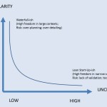 granularity