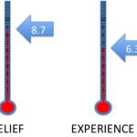 temperature