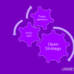 OPENSTRATEGY