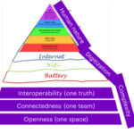 maslow-3rd-gen